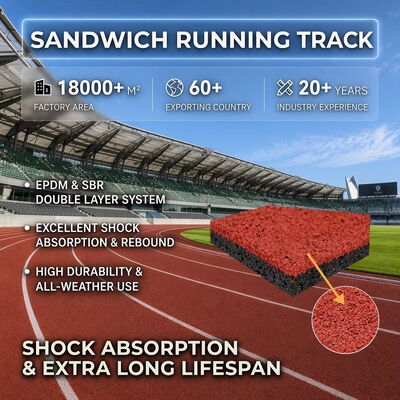 Good price 13mm Thickness IAAF Certified Shock Absorption PU Running Track for Professional Athletic Sports Flooring online
